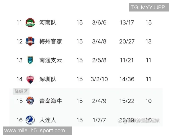 海牛欠薪问题严重达3000万元引援资金准入成巨大挑战